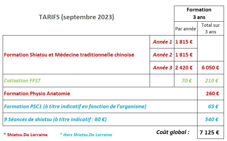 Tarifs 2023